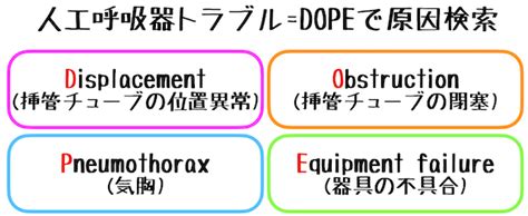 dope 医療.